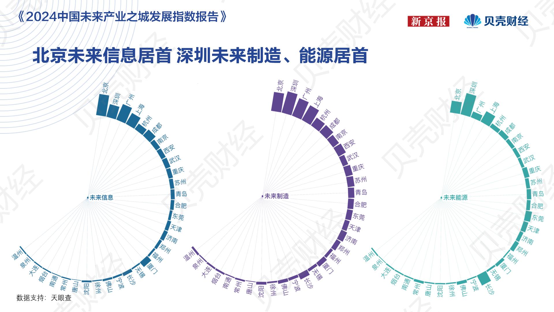 深圳2025年拿下19单IPO；广州成为全国第三个消费和外贸“双万亿”城市丨大湾区财经早参