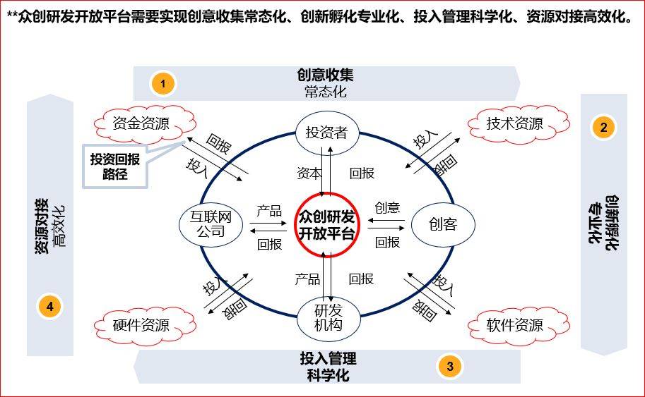 中国将研究制定未来五年扩大内需战略实施方案