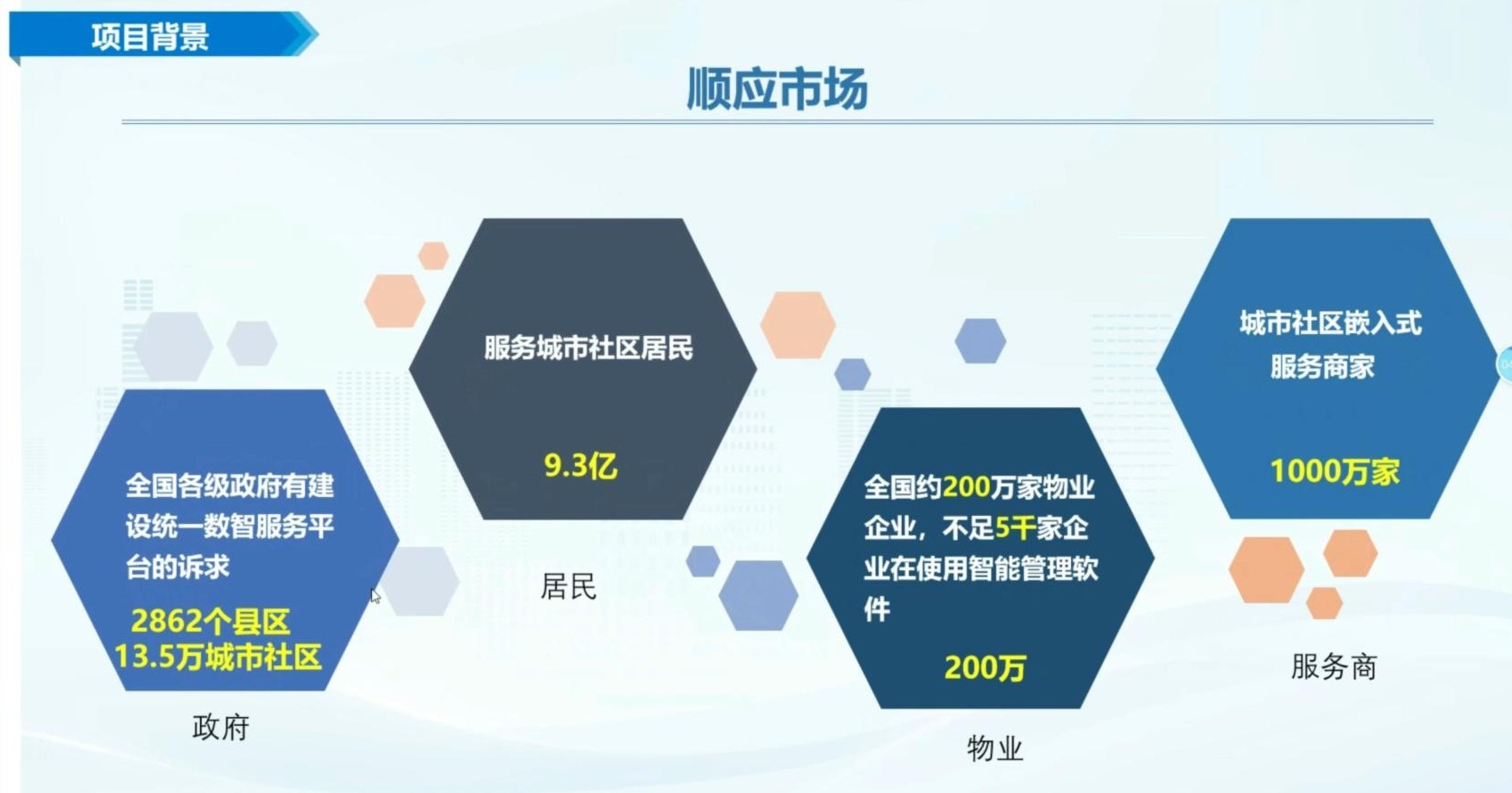 数字政通：暂无工业互联网领域相关布局
