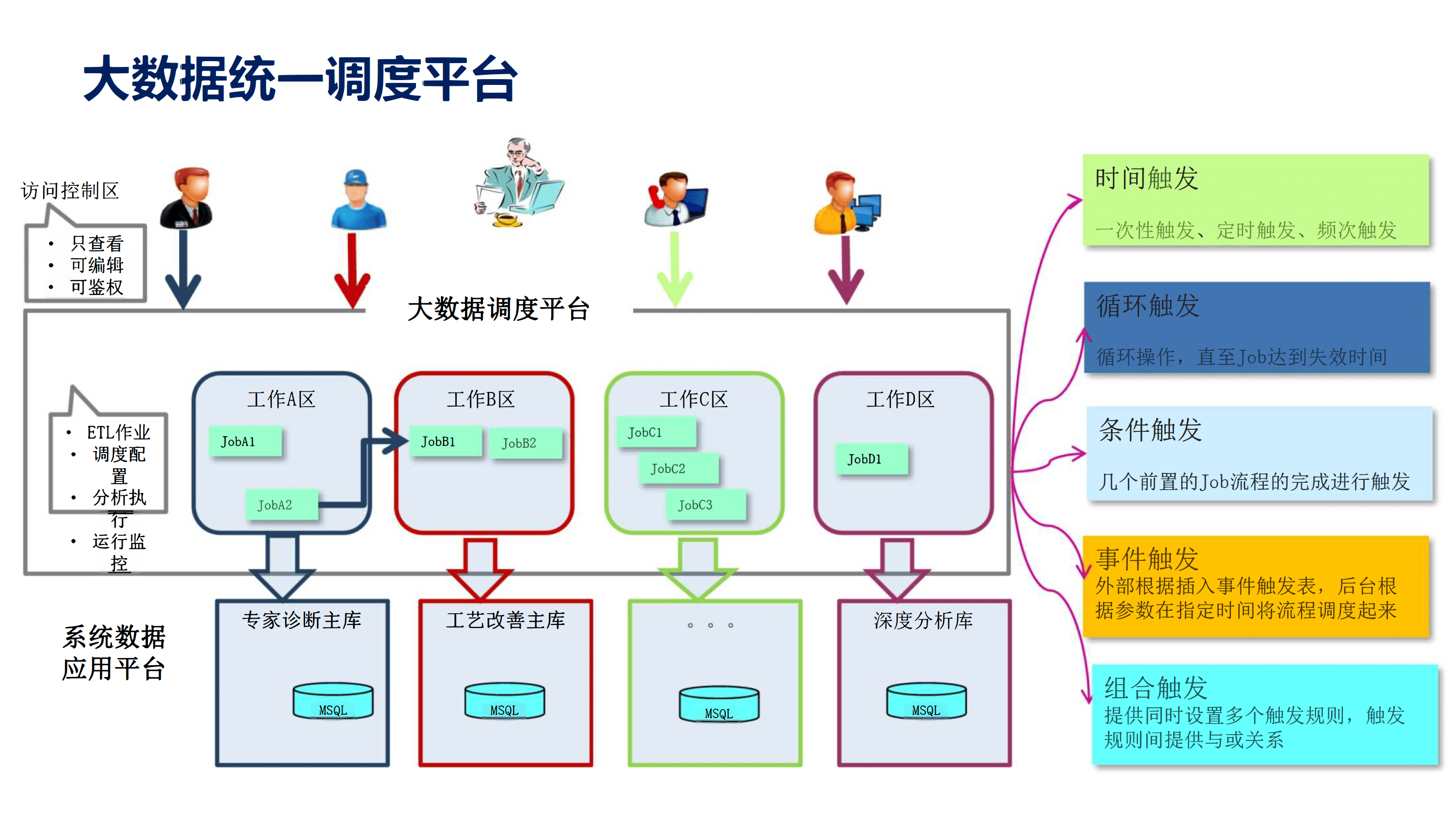 数字政通：暂无工业互联网领域相关布局
