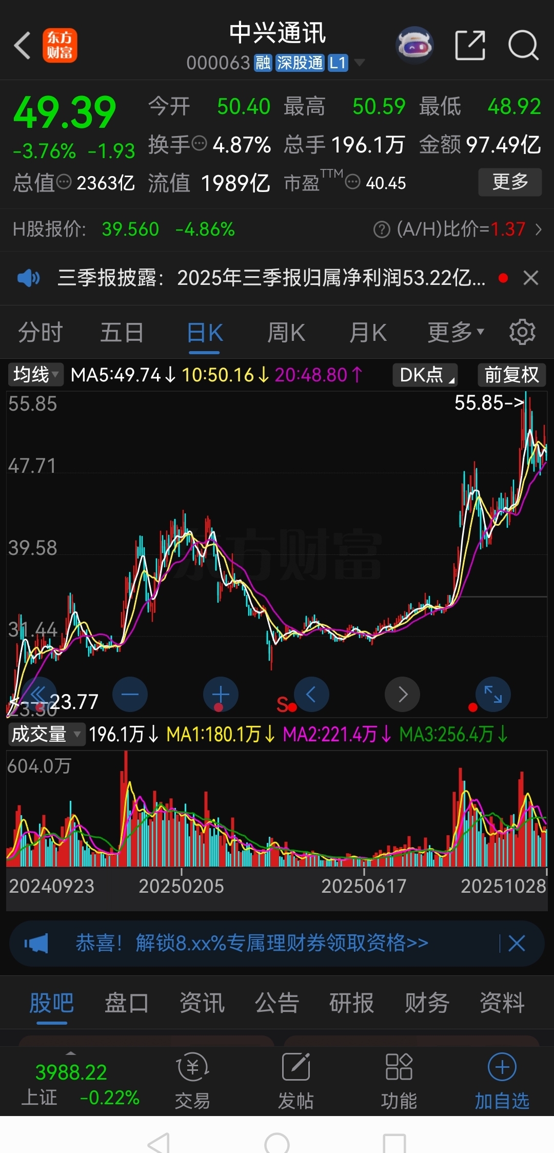 百余家A股公司，去年净利或翻倍！