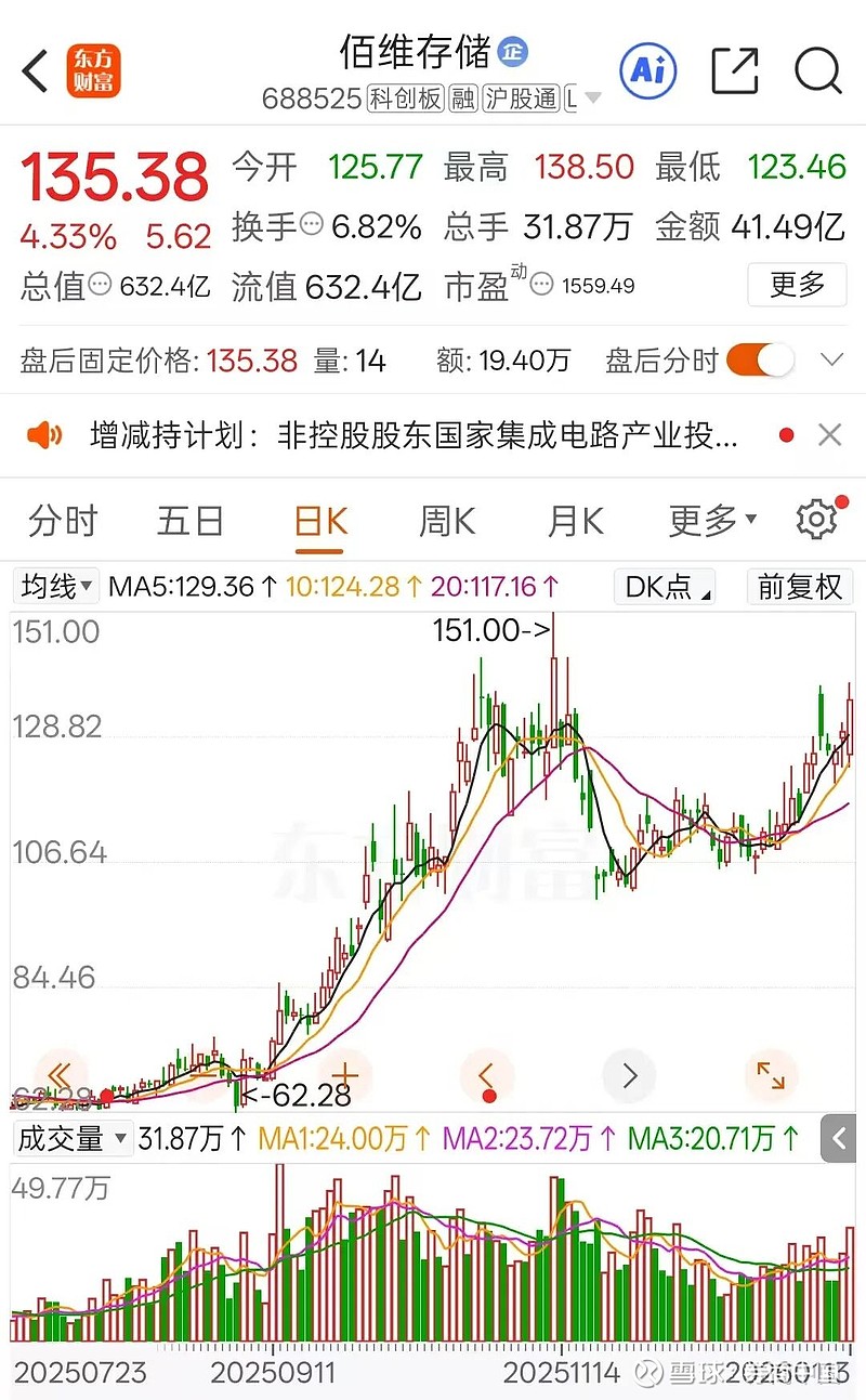 百余家A股公司，去年净利或翻倍！