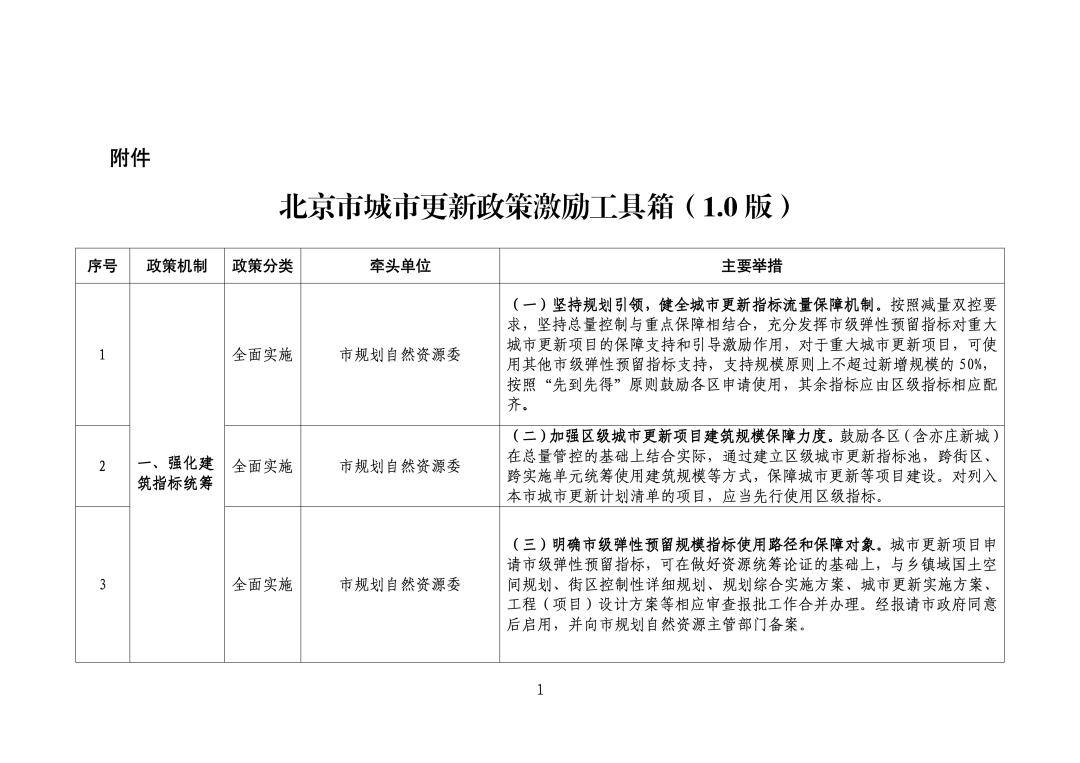 两部门联合发布支持城市更新行动系列举措