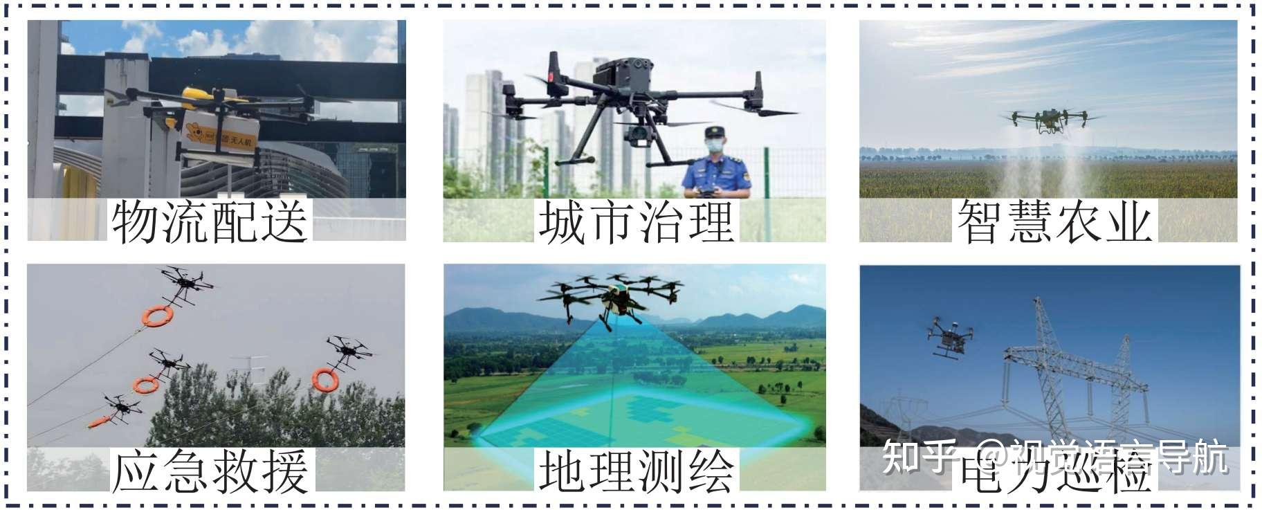 积极拓展低空经济应用场景