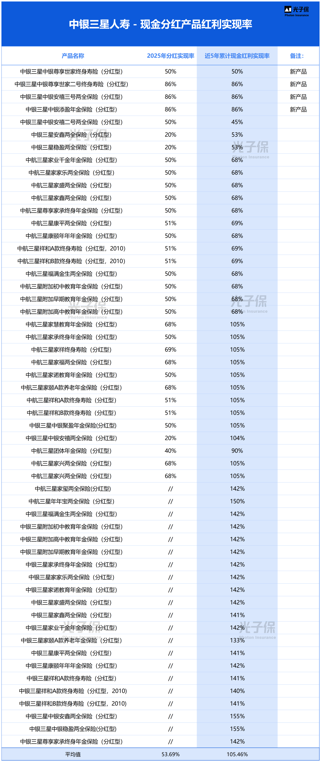 人保财险政银保 ,人保服务_2026年种子库行业发展前景预测及投资战略研究