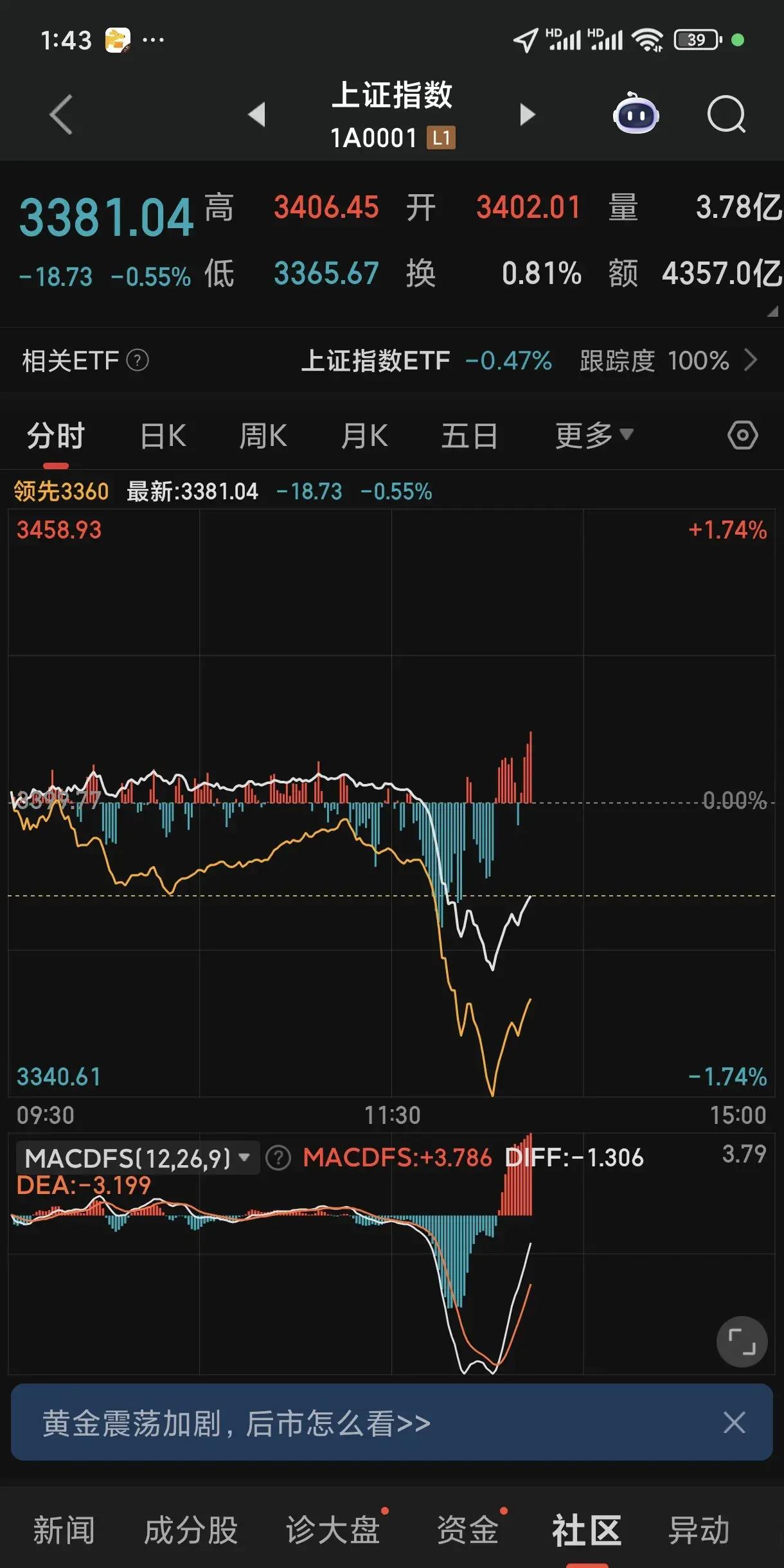 深夜，美股集体拉升！中国资产，爆发！