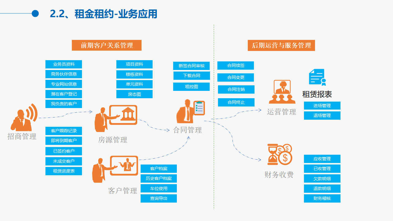 大连电瓷:子公司能碳数字化业务实现能耗监控与分析