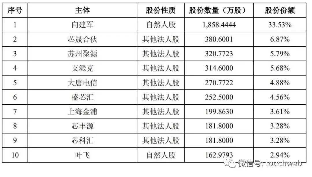 “纤维芯片”在复旦大学研制成功