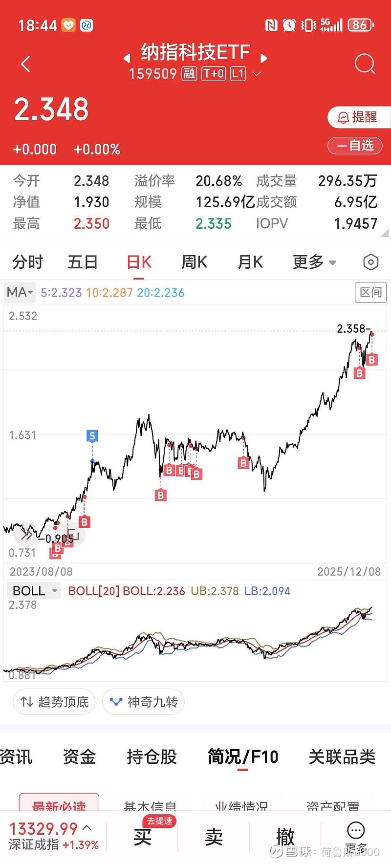 25只ETF公告上市，最高仓位71.69%