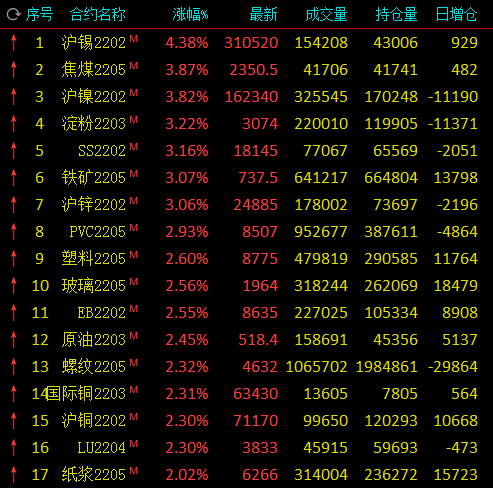 锡价开年涨超25%，下游“原料买不起、订单不敢接”