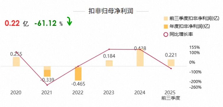 顺灏股份：公司参股公司第一代试验星“辰光一号”已完成研制 目前尚未发射