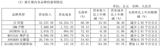 子公司礼尚信息新业务“踩雷”引发连锁减值，安正时尚2025年预亏超1.3亿