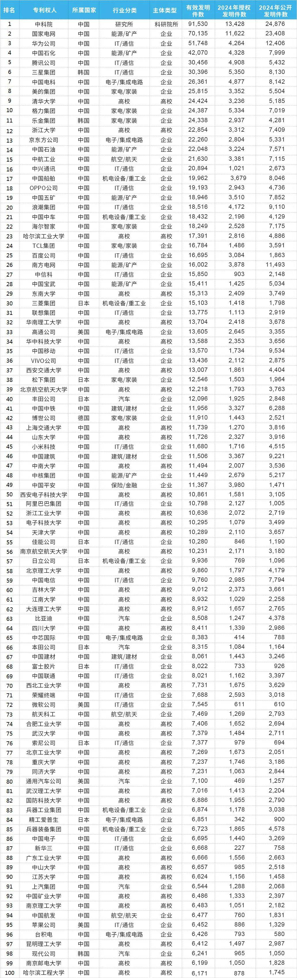 新华社快讯：我国国内发明专利有效量达532万件