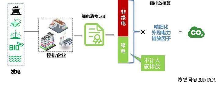 绿发电力：坚持质量效益型发展导向