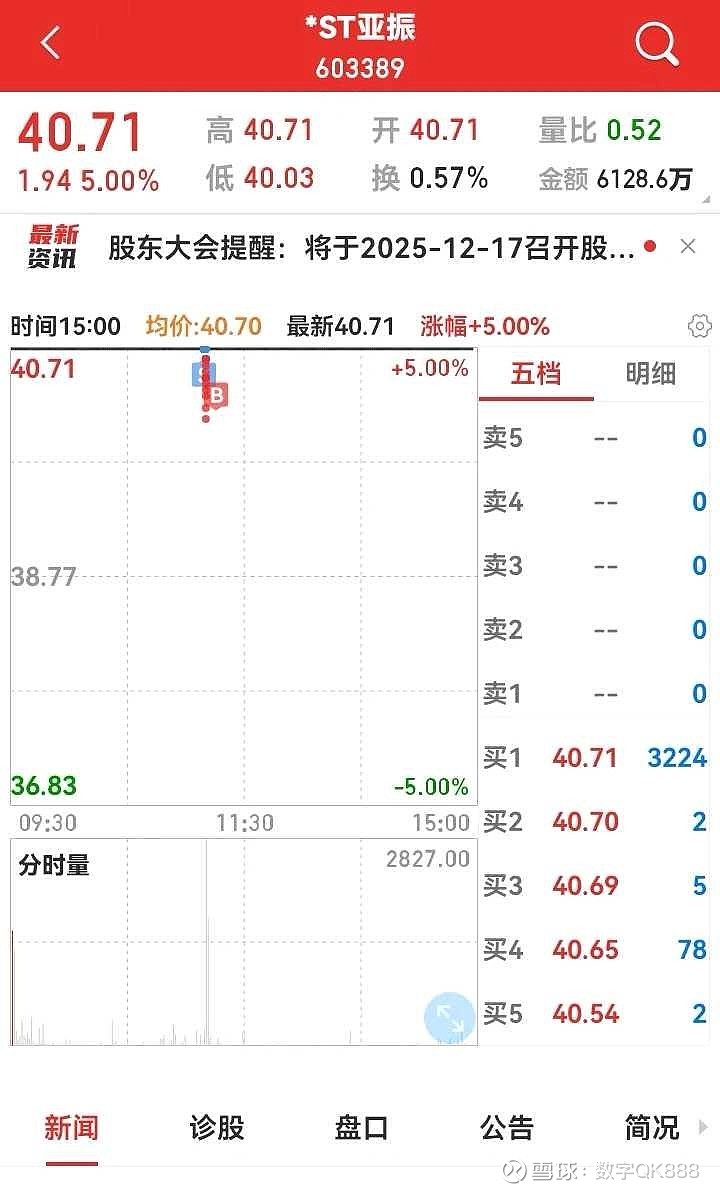 “地天板”后主力资金出逃，国晟科技亏损复亏损，跨界暗藏“画饼”之嫌