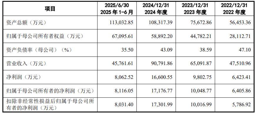 固德电材IPO:左手分红右手补流,支柱业务收入下滑,实控人知情不报被警示