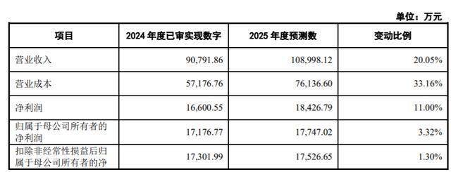 固德电材IPO:左手分红右手补流,支柱业务收入下滑,实控人知情不报被警示