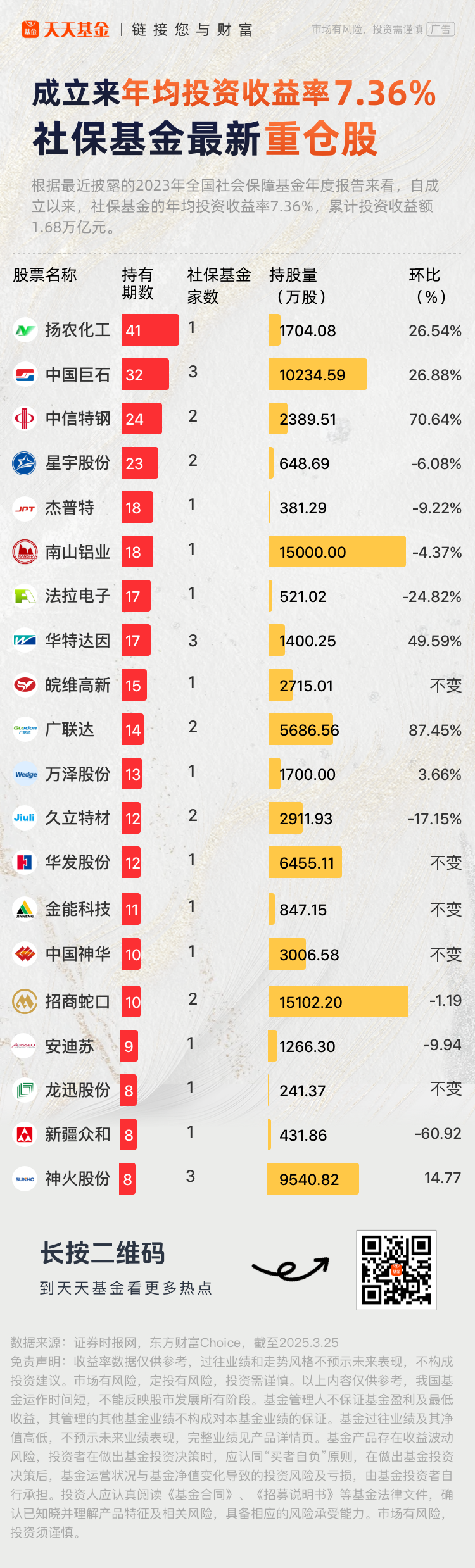 “大资金”重仓股出炉！(名单)
