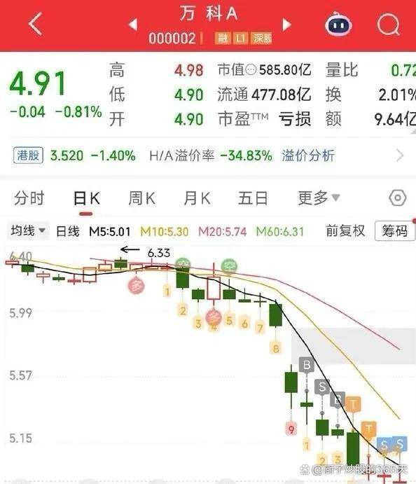 北投科技：2025年预亏3.2亿元至4.9亿元