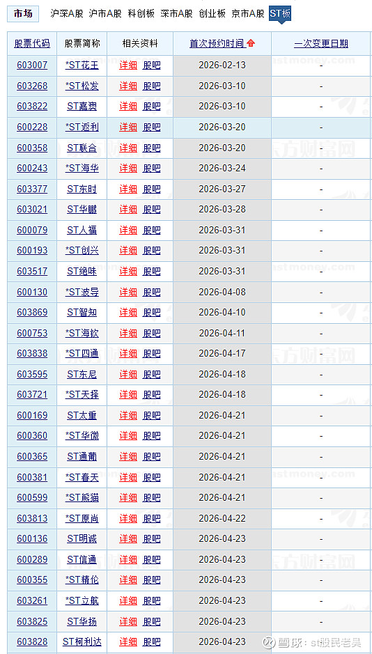 ST新华锦：预计2025年度净利润为-1.42亿元到-9500万元