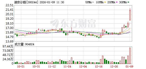 洲际油气成交额创上市以来新高