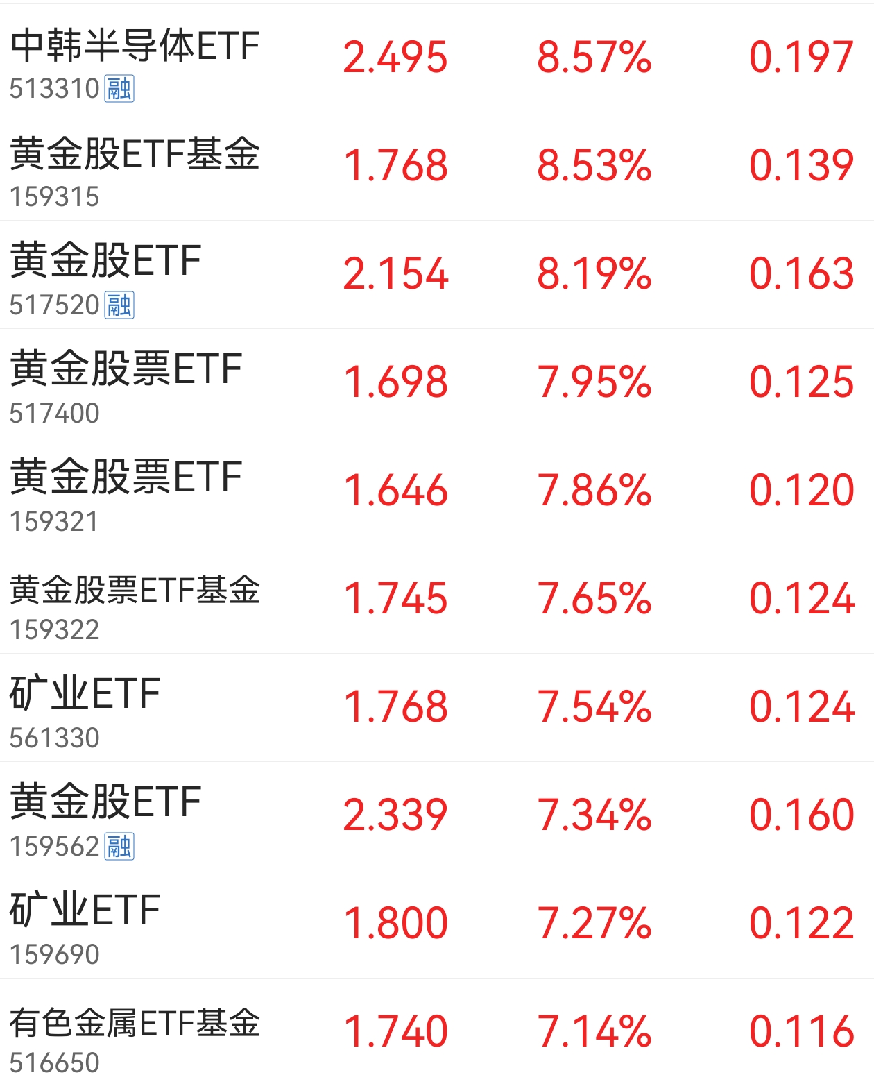 电网ETF（561380）盘中涨超2%，近10日净流入超14亿元，国家电网四万亿投资催化