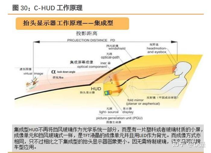 华阳集团：预计公司HUD产品将继续保持高增长态势