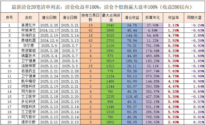国债期货收盘集体上涨 30年期主力合约涨0.07%