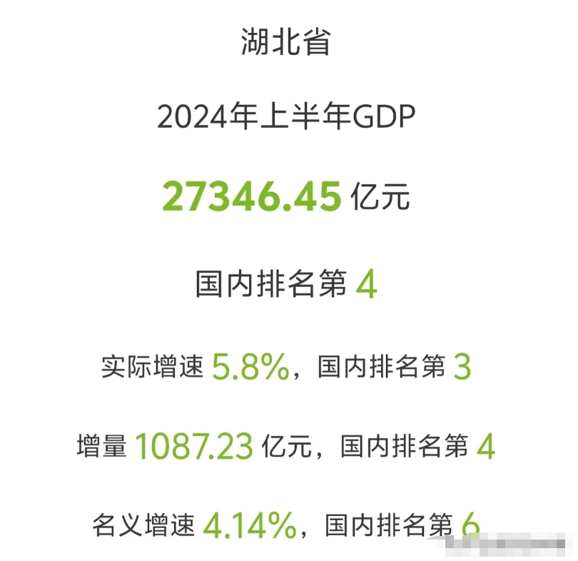 2025年末湖北金融机构资产规模总额同比增长7.27%