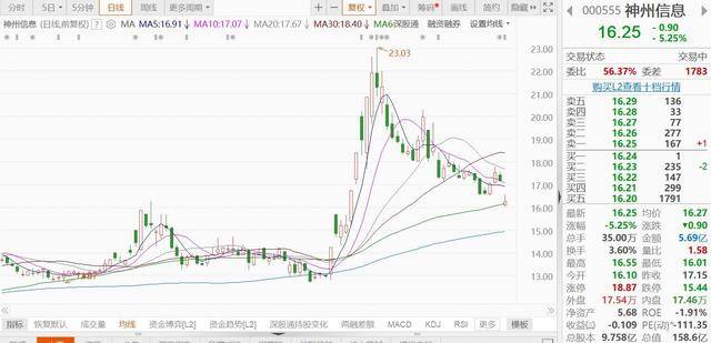 安记食品：控股股东拟减持不超3%公司股份