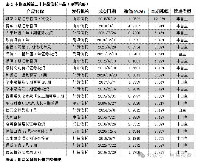5%， 圆满收官！全球避险潮起，债市涨势逐渐明朗 | 债市周报