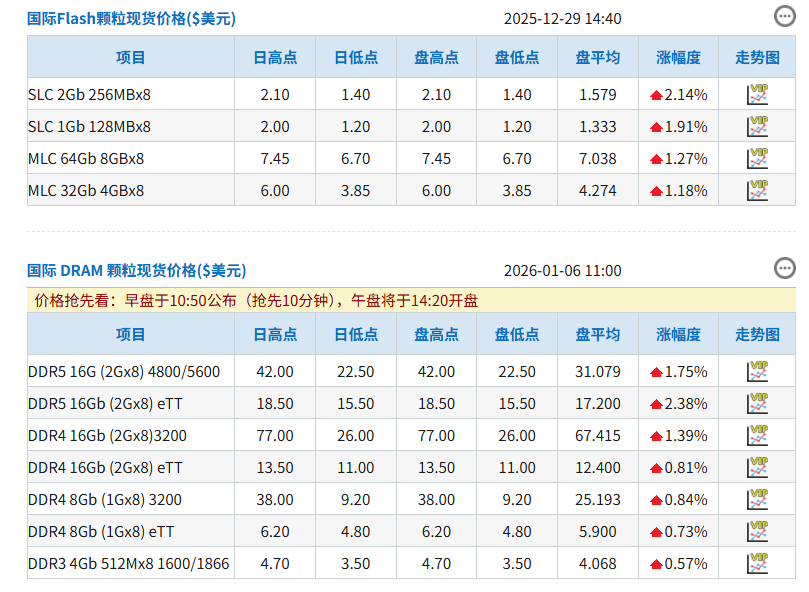 保险有温度,人保服务 _2026-2030年中国内存条行业投资趋势：DDR5普及与AI需求驱动