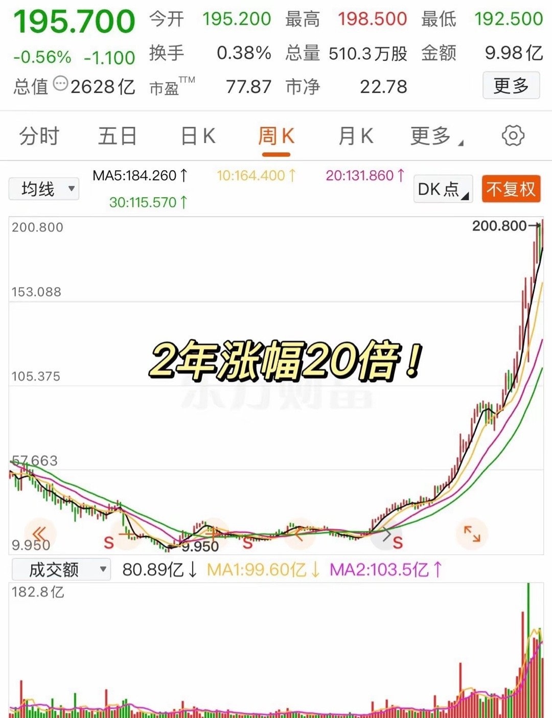 半导体设备ETF（159516）近20日资金净流入近90亿元，资金积极布局，芯片测试产业链“量价齐升”