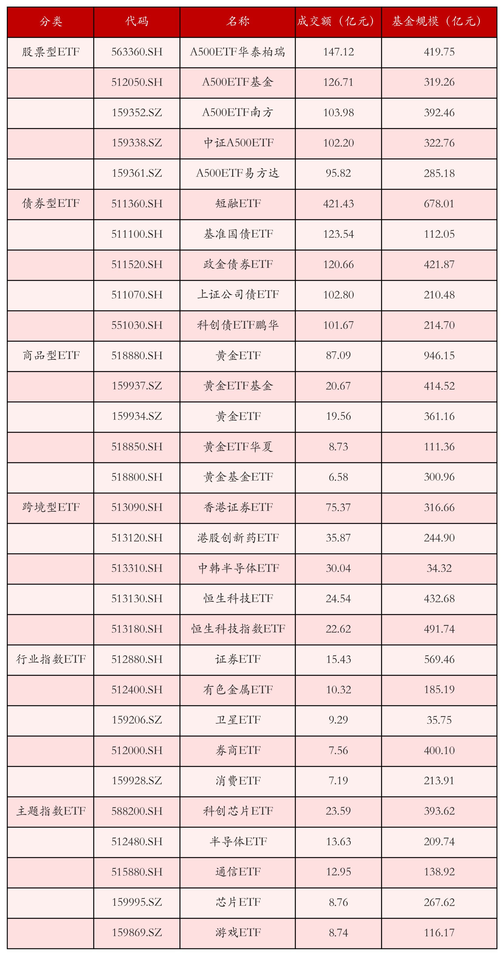 【财经分析】规模扩容与结构优化 多空博弈下2026年债券ETF如何布局？