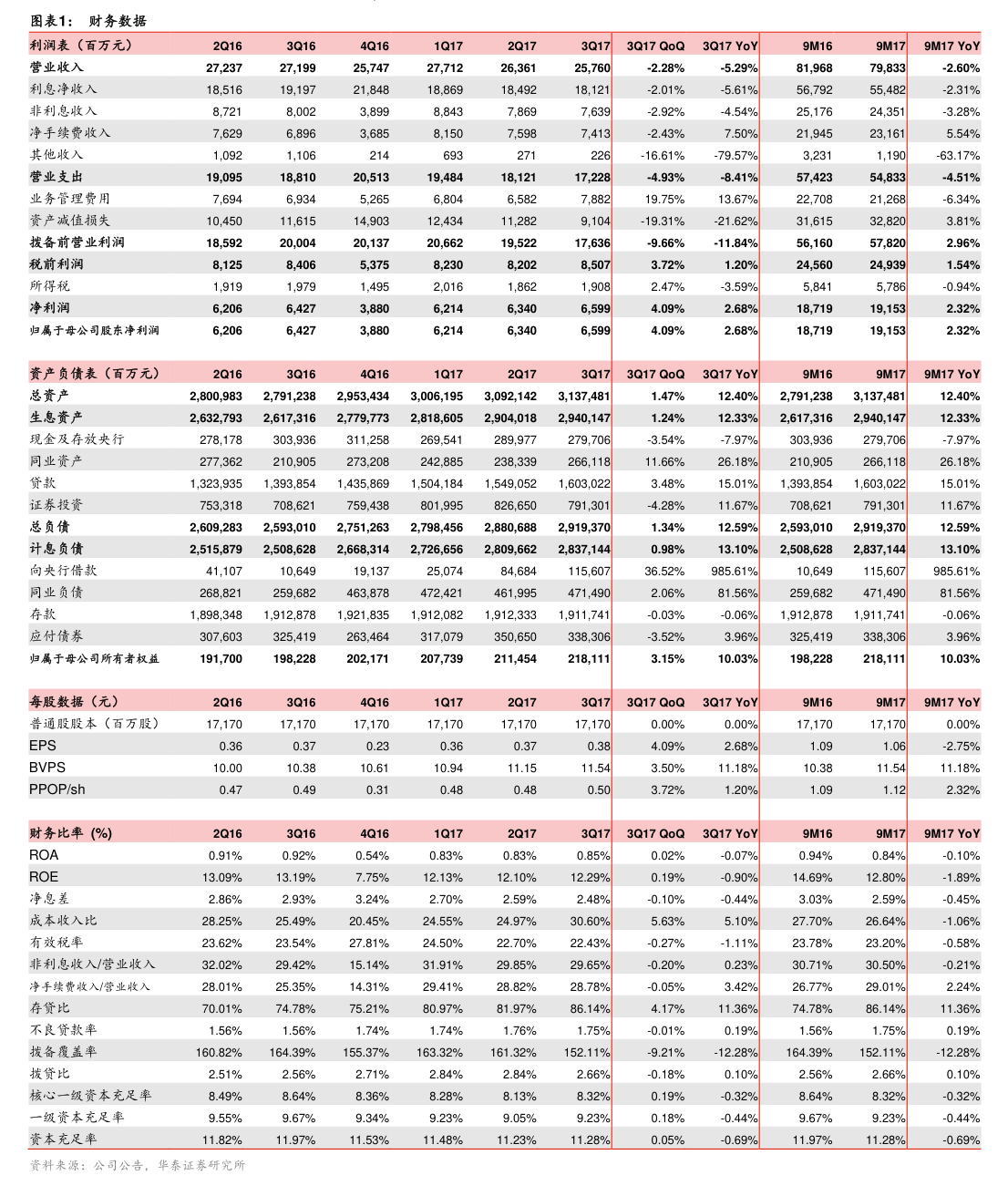 瑞芯微：预计2025年净利润10.23亿元~11.03亿元 同比增71.97%~85.42%