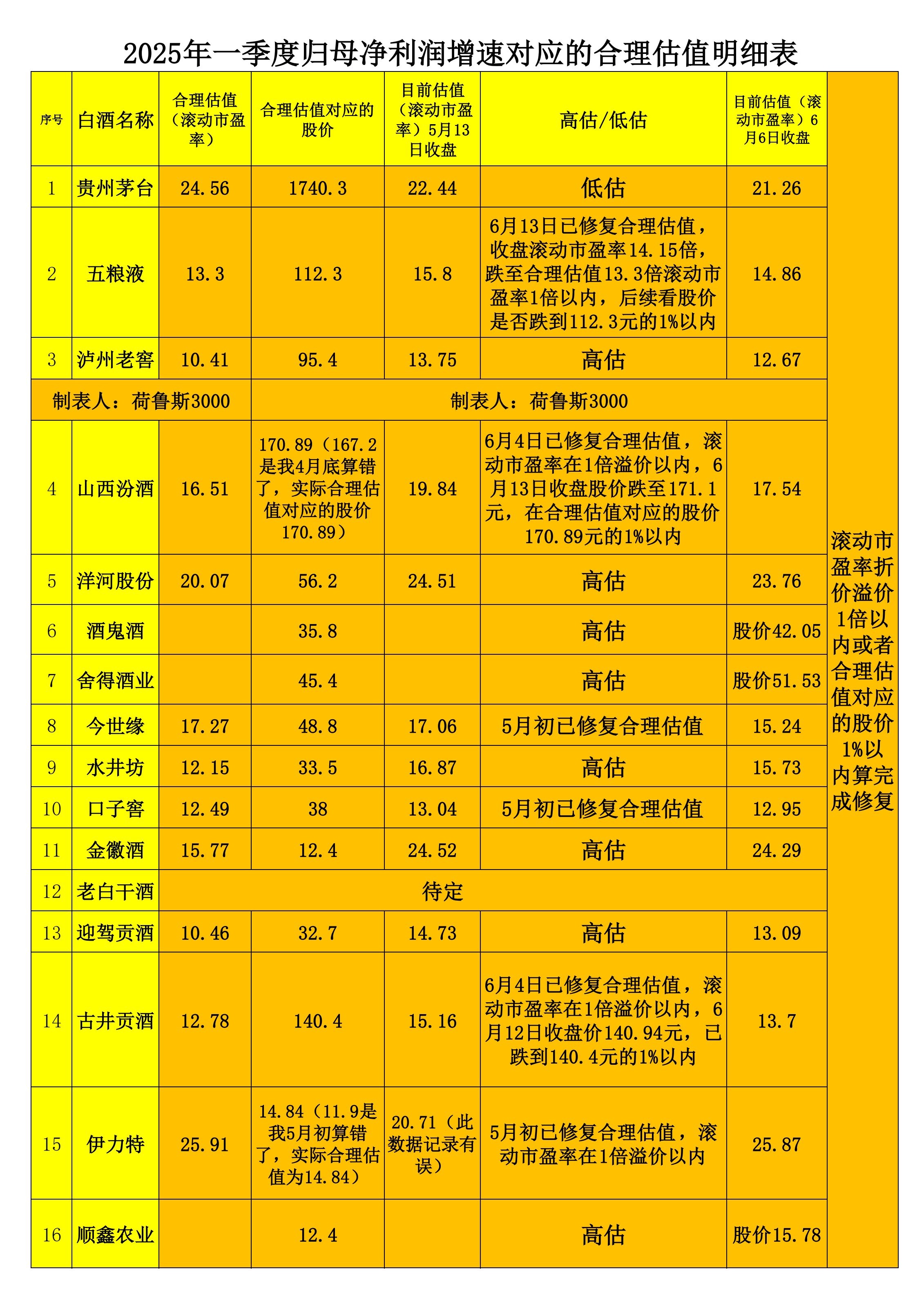 索通发展：预计2025年净利润同比增加167.98%到212.03%