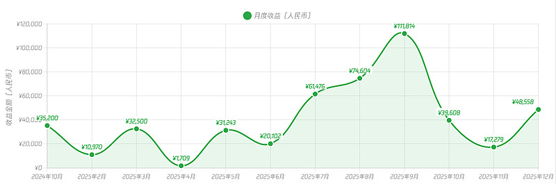 中曼石油成交额创2025年6月27日以来新高