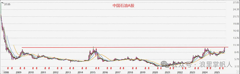 中曼石油成交额创2025年6月27日以来新高