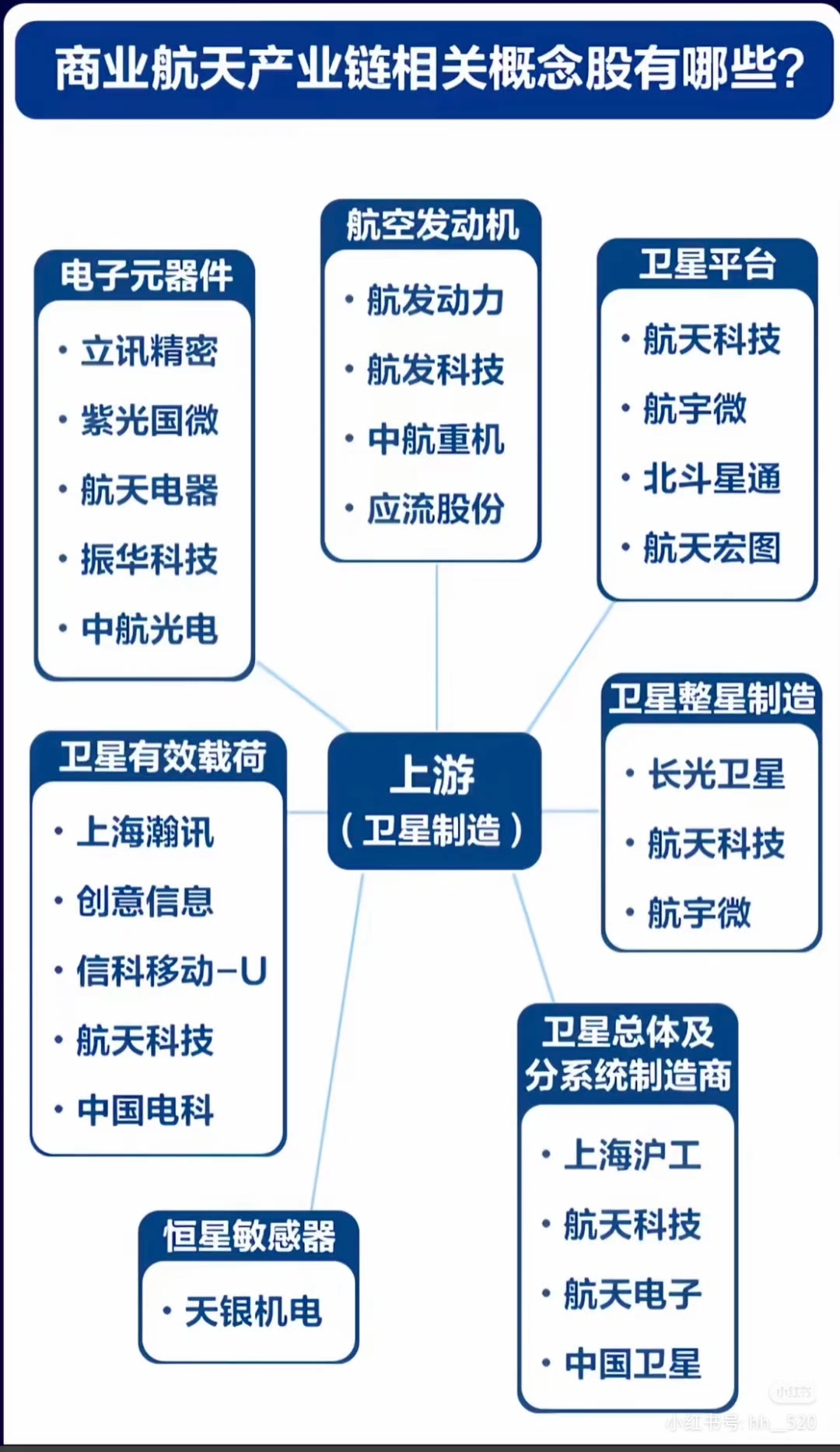 人大代表建言海南商业航天：加大政策支持 加快产业聚集
