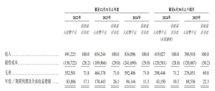 玉柴船电、德业股份、惟远能源、新泉股份、星辰天合递表港交所；沃尔核材通过港交所聆讯丨港交所早参