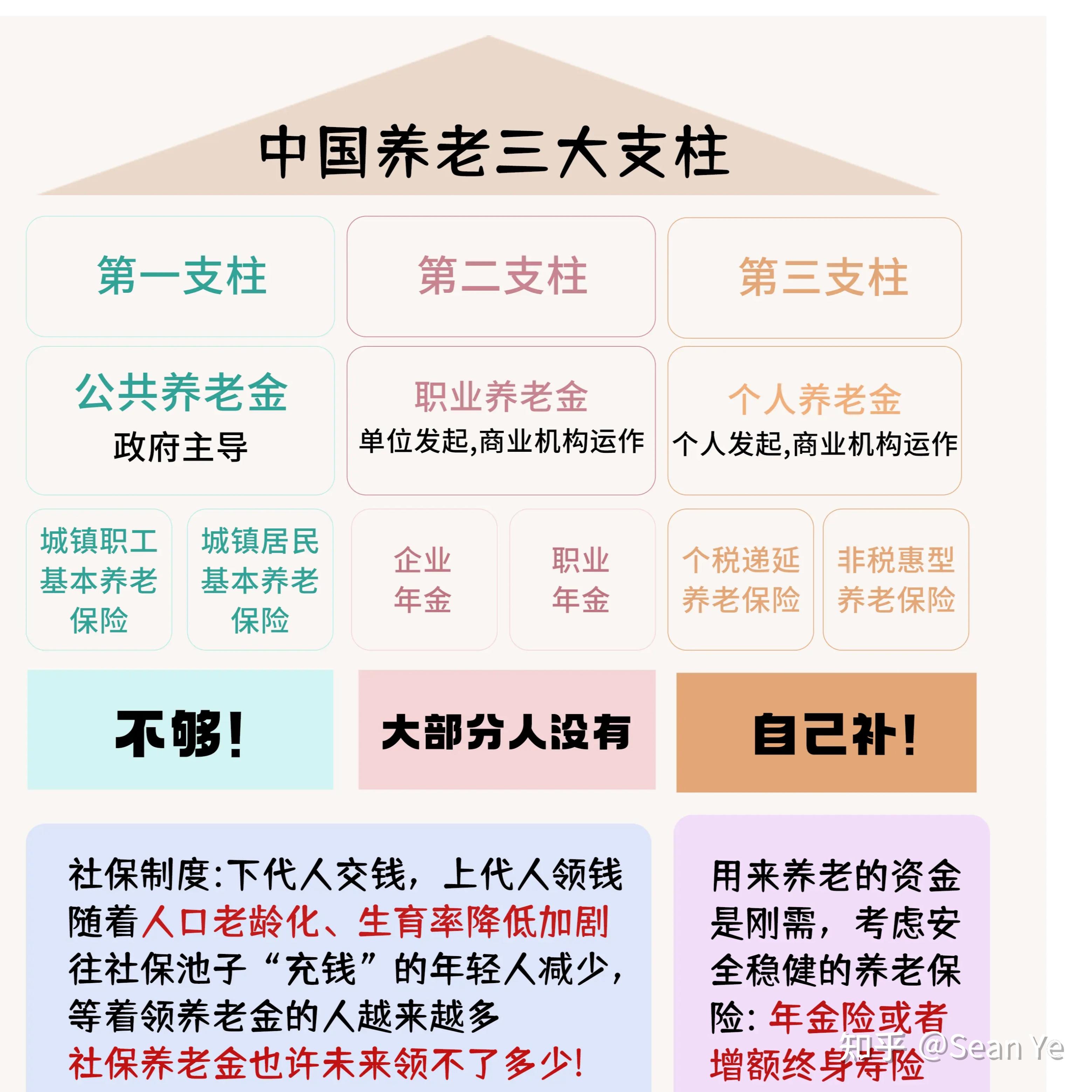 2026智慧养老行业市场调研及未来前景分析_人保财险 ,人保护你周全