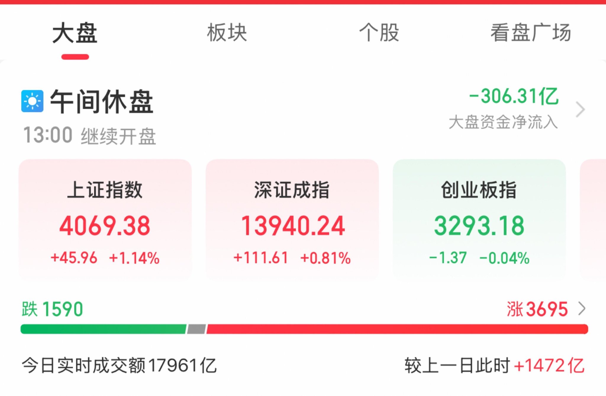 半导体板块爆发 盛科通信、东芯股份等创新高