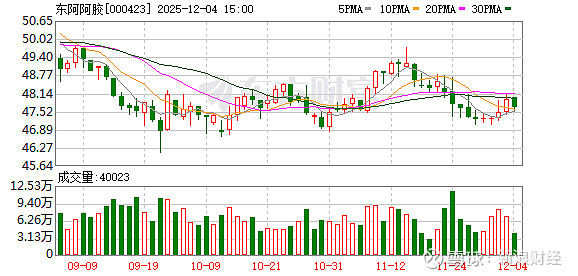 海尔生物:董事长提议回购1亿元至2亿元股份