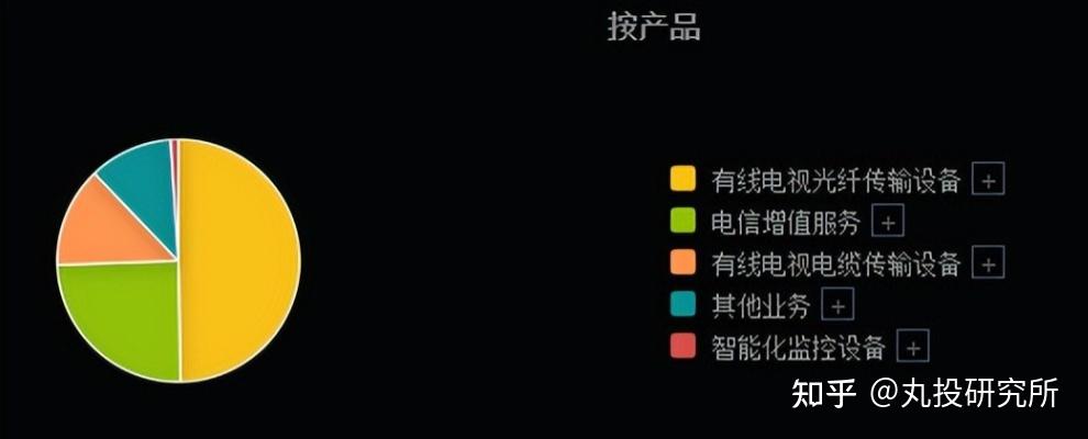 上海莱士:终止筹划重大资产重组