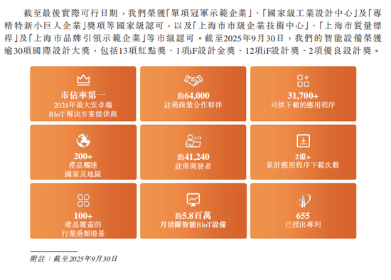 港股IPO发行活跃 生态优化提升国际竞争力
