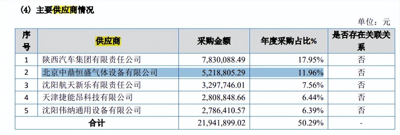 科远智慧:本次除长期资产减值外,同时对长期无法收回的应收账款计提坏账,以及小股东超额亏损均进行处理,预计影响归母净利润2.2亿