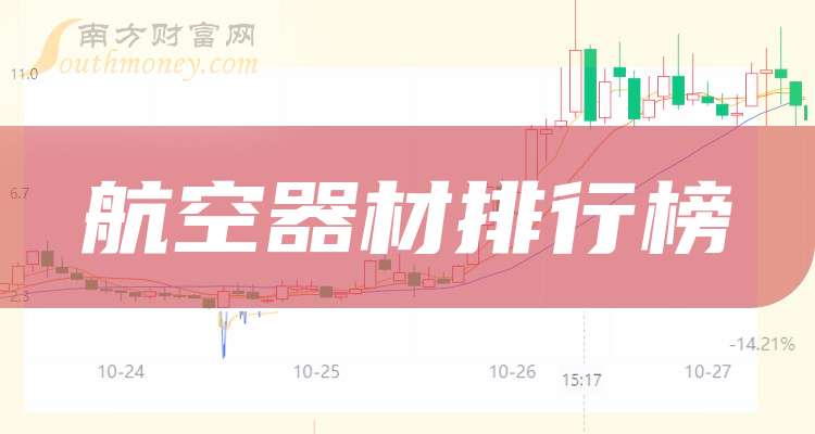 润贝航科：2025年净利润同比预增86.39%―137.22%