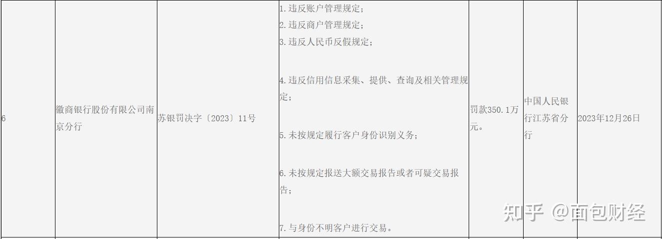 中华财险开年遭监管密集处罚，多省分支机构曝合规漏洞