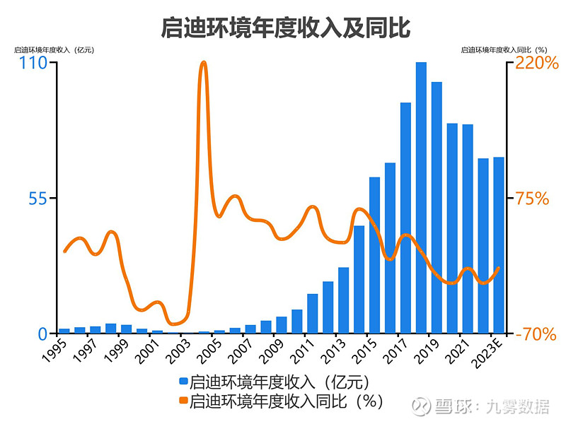 启迪环境：预计2025年归属于上市公司股东的净利润为-28亿元至-35亿元