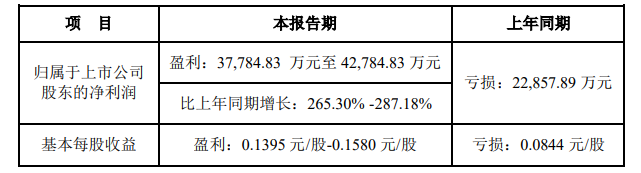 南山控股:预计2025年归属于上市公司股东的净利润-22亿元至-18亿元